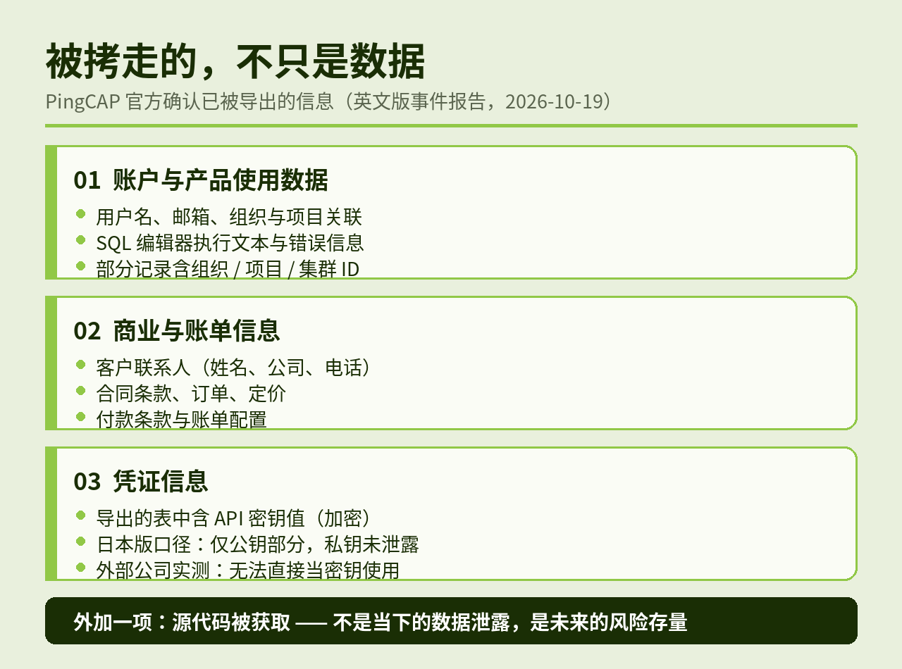 被拷走的数据类别